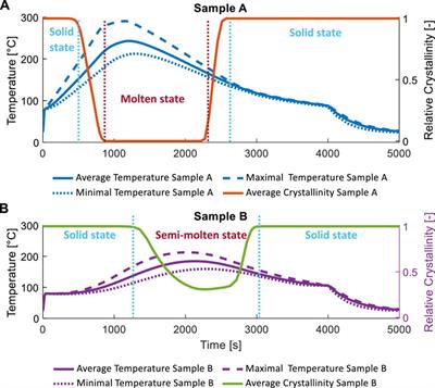 Experimental and numerical analysis of the consolidation process for additive manufactured continuous carbon fiber-reinforced polyamide 12 composites